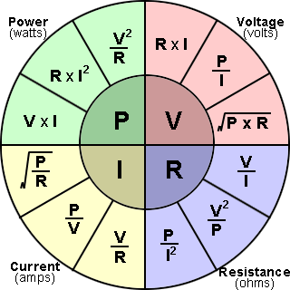 ohms-law-formula-wheel – Panhandle Amateur Radio Club
